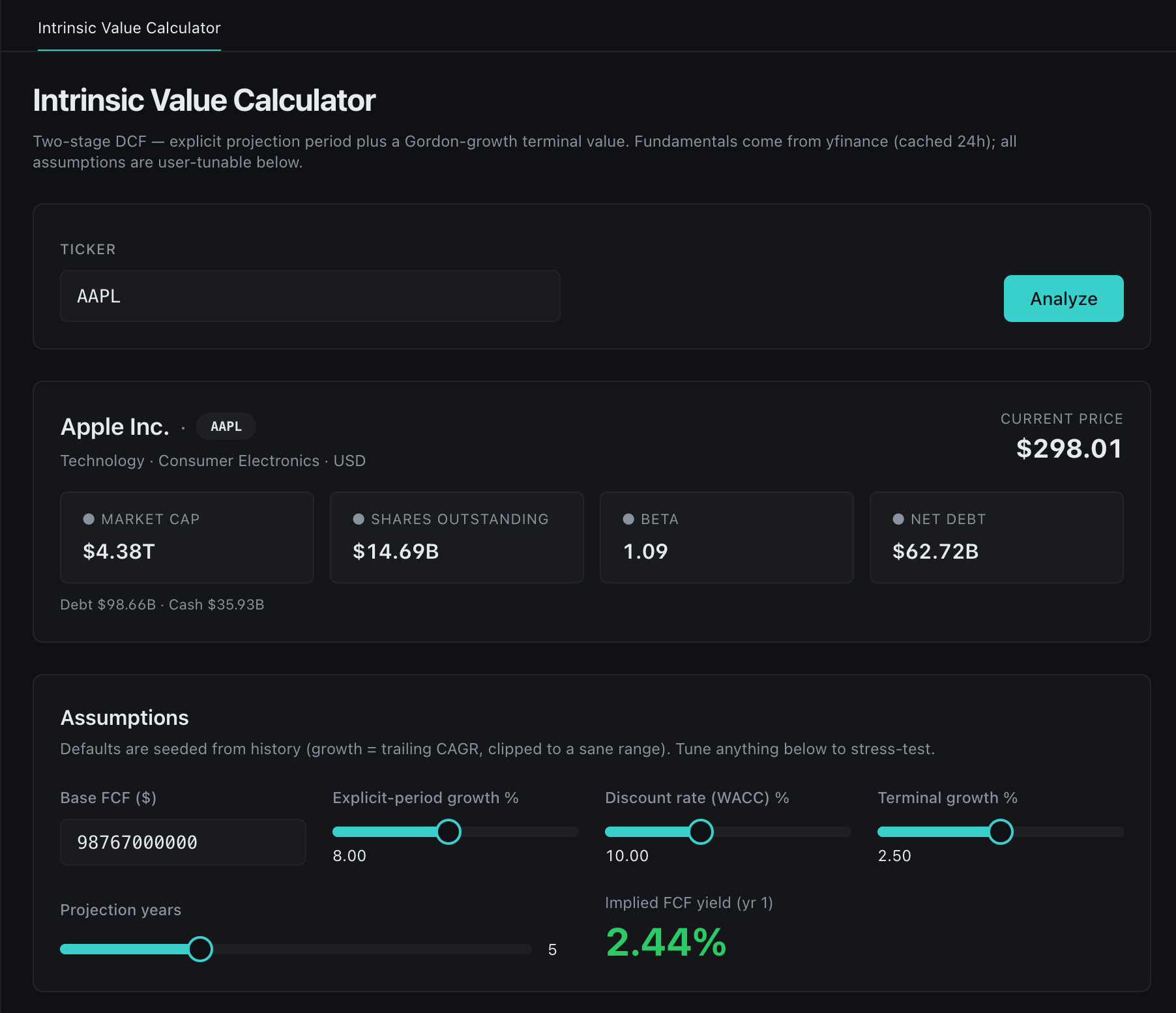 DCF Calculator interface showing intrinsic value analysis with Apple Inc. data